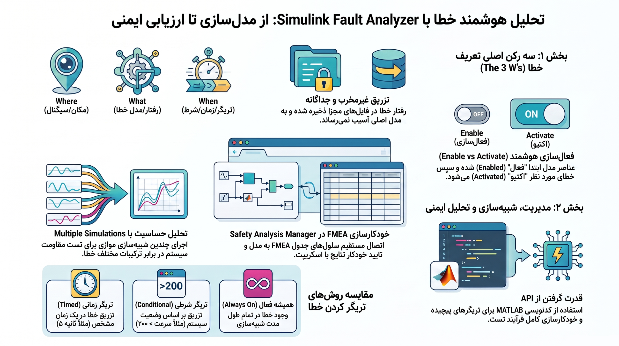 تحلیل_هوشمند_و_ارزیابی_ایمنی