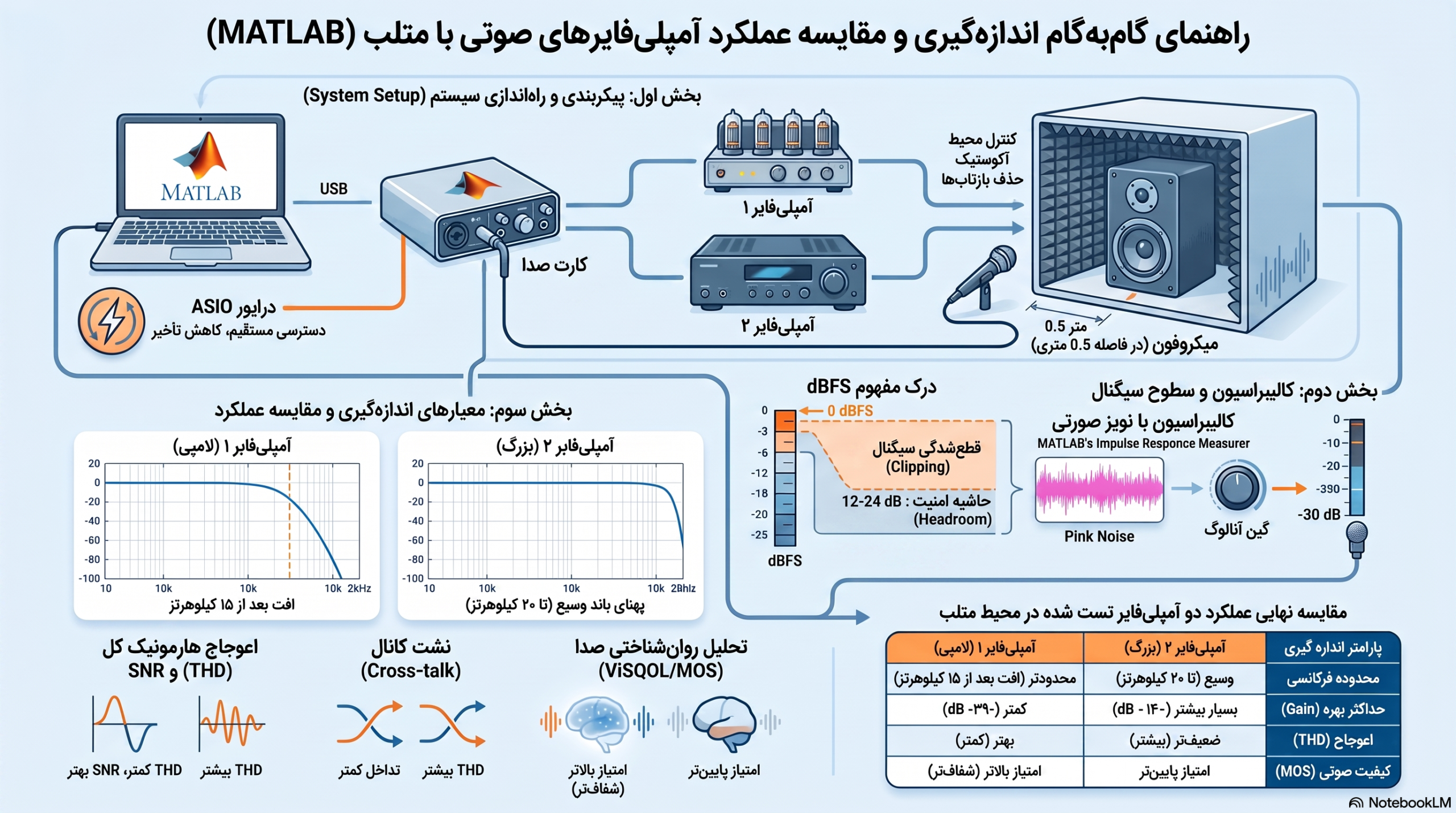 راهنمای_سنجش_عملکرد_آمپلی_فایرهای_صوتی