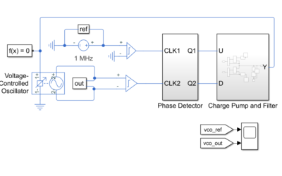 دانلود شبیه سازی مدل سازی حلقه قفل فازی (Phase-Locked Loop) در نرم افزار Matlab