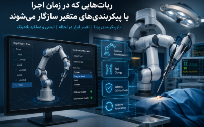 رباتهایی که در زمان اجرا با پیکربندیهای متغیر سازگار میشوند