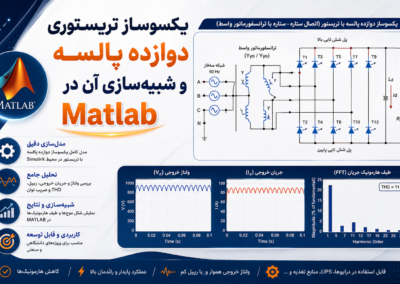 یکسوساز تریستوری دوازده پالسه و شبیهسازی آن در Matlab ChatGPT Image Jun 11, 2026, 05_56_31 PM