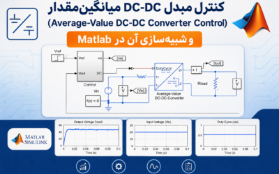 کنترل مبدل DC-DC میانگین‌مقدار (Average-Value DC-DC Converter Control) و شبیه‌سازی آن در Matlab