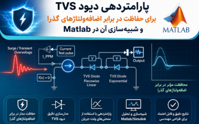 پارامتردهی دیود TVS برای حفاظت در برابر اضافهولتاژهای گذرا و شبیهسازی آن در Matlab