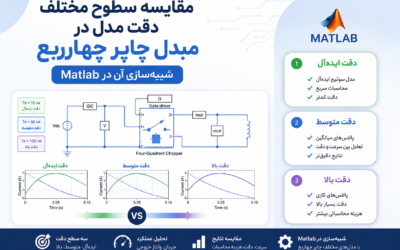 مقایسه سطوح مختلف دقت مدل در مبدل چاپر چهارربع شبیهسازی آن در Matlab