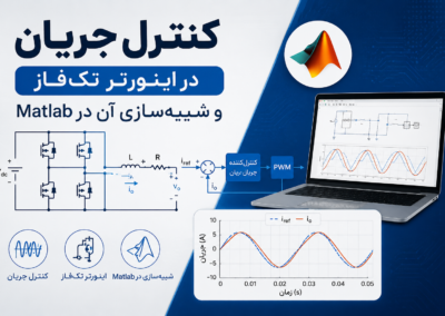 کنترل جریان در اینورتر تکفاز و شبیهسازی آن در Matlab ChatGPT Image Jun 15, 2026, 11_37_38 PM