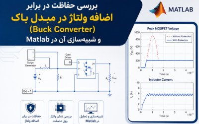 بررسی حفاظت در برابر اضافه ولتاژ در مبدل باک (Buck Converter) و شبیهسازی آن در Matlab