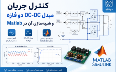 کنترل جریان مبدل DC-DC دو فازه و شبیهسازی آن در Matlab