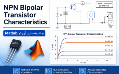 NPN Bipolar Transistor Characteristics و شبیهسازی آن در Matlab