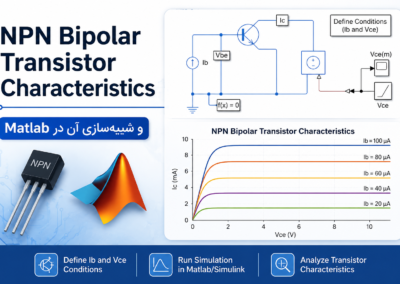 NPN Bipolar Transistor Characteristics و شبیهسازی آن در Matlab ChatGPT Image Jun 17, 2026, 01_41_35 PM