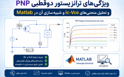ویژگیهای ترانزیستور دوقطبی PNP و تحلیل منحنیهای Ic-Vce و شبیهسازی آن در Matlab