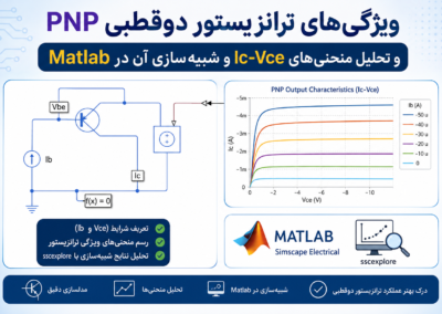 ویژگیهای ترانزیستور دوقطبی PNP و تحلیل منحنیهای Ic-Vce و شبیهسازی آن در Matlab ChatGPT Image Jun 17, 2026, 02_03_50 PM