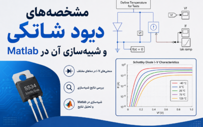مشخصههای دیود شاتکی و شبیهسازی آن در Matlab