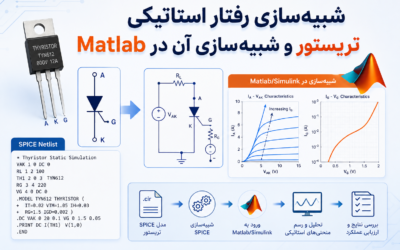 شبیهسازی رفتار استاتیکی تریستور و شبیهسازی آن در Matlab