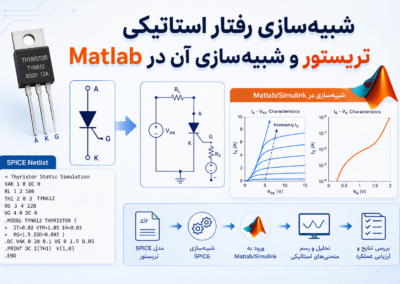 شبیهسازی رفتار استاتیکی تریستور و شبیهسازی آن در Matlab ChatGPT Image Jun 17, 2026, 05_01_48 PM