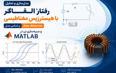 مدل‌سازی و تحلیل رفتار القاگر با هیسترزیس مغناطیسی بر اساس مدل Jiles-Atherton و شبیه‌سازی آن در Matlab