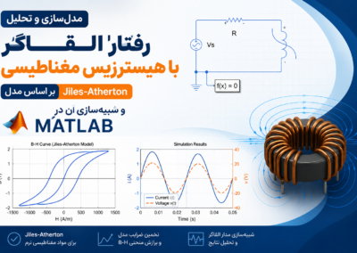 مدلسازی و تحلیل رفتار القاگر با هیسترزیس مغناطیسی بر اساس مدل Jiles-Atherton و شبیهسازی آن در Matlab ChatGPT Image Jun 17, 2026, 11_45_07 AM