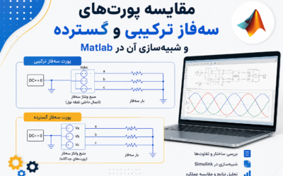 مقایسه پورتهای سهفاز ترکیبی و گسترده و شبیهسازی آن در Matlab