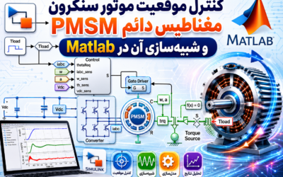 کنترل موقعیت موتور سنکرون مغناطیس دائم PMSM و شبیهسازی آن در Matlab