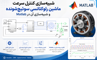 شبیهسازی کنترل سرعت ماشین رلوکتانسی سوئیچشونده و شبیهسازی آن در Matlab