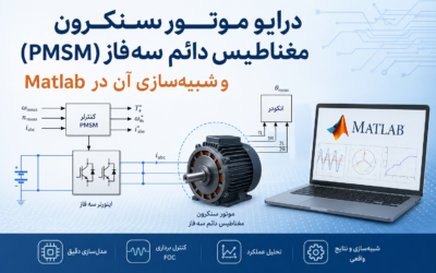 درایو موتور سنکرون مغناطیس دائم سه‌فاز (PMSM) و شبیه‌سازی آن در Matlab