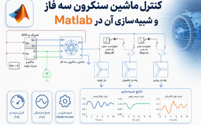 کنترل ماشین سنکرون سه فاز و شبیه‌سازی آن در Matlab