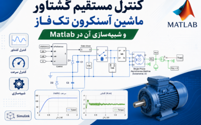 کنترل مستقیم گشتاور ماشین آسنکرون تک‌فاز و شبیه‌سازی آن در Matlab