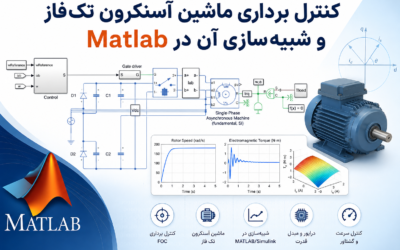 کنترل برداری ماشین آسنکرون تک‌فاز و شبیه‌سازی آن در Matlab