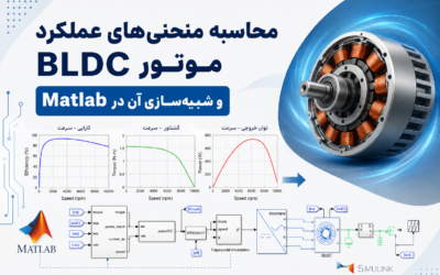 محاسبه منحنی‌های عملکرد موتور BLDC و شبیه‌سازی آن در Matlab