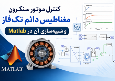 کنترل موتور سنکرون مغناطیس دائم تکفاز و شبیهسازی آن در Matlab ChatGPT Image Jun 22, 2026, 02_12_27 PM