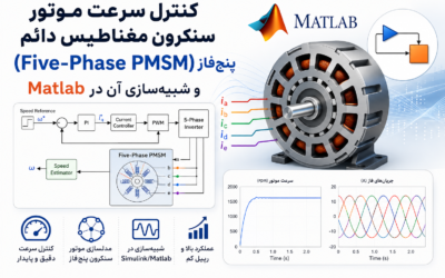 کنترل سرعت موتور سنکرون مغناطیس دائم پنج‌فاز (Five-Phase PMSM) و شبیه‌سازی آن در Matlab