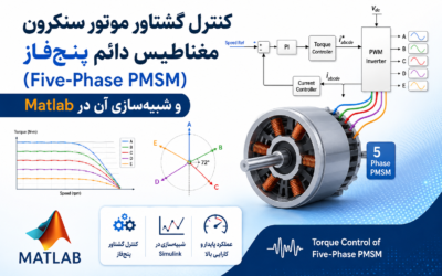 کنترل گشتاور موتور سنکرون مغناطیس دائم پنج‌فاز (Five-Phase PMSM) و شبیه‌سازی آن در Matlab
