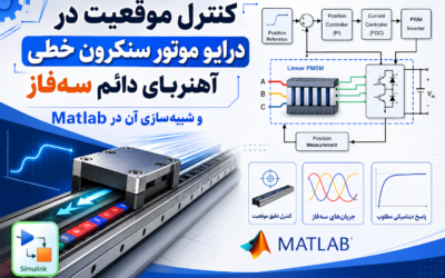 کنترل موقعیت در درایو موتور سنکرون خطی آهنربای دائم سه‌فاز و شبیه‌سازی آن در Matlab