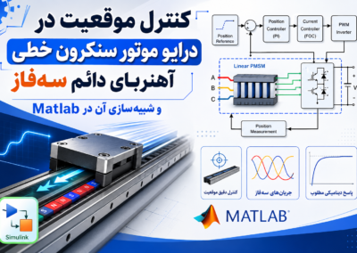 کنترل موقعیت در درایو موتور سنکرون خطی آهنربای دائم سهفاز و شبیهسازی آن در Matlab ChatGPT Image Jun 22, 2026, 03_39_49 PM