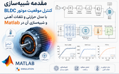 شبیه‌سازی کنترل موقعیت موتور BLDC با مدل حرارتی و تلفات آهنی و شبیه‌سازی آن در Matlab