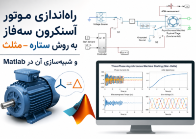 راهاندازی موتور آسنکرون سهفاز به روش ستاره–مثلث و شبیهسازی آن در Matlab ChatGPT Image Jun 22, 2026, 12_28_15 AM