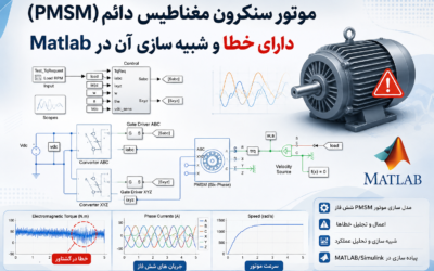 موتور سنکرون مغناطیس دائم (PMSM) دارای خطا و شبیه سازی آن در Matlab