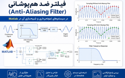 فیلتر ضد هم‌پوشانی (Anti-Aliasing Filter) در سیستم‌های نمونه‌برداری و شبیه‌سازی آن در Matlab