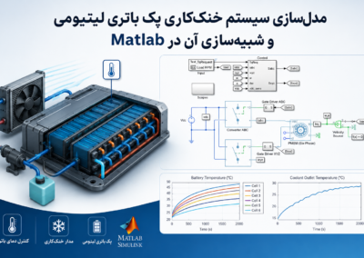 مدلسازی سیستم خنککاری پک باتری لیتیومی و شبیهسازی آن در Matlab ChatGPT Image Jun 24, 2026, 11_03_39 AM