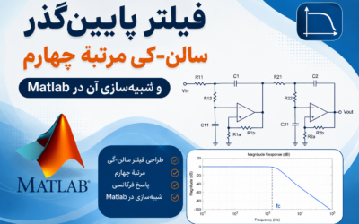 فیلتر پایین‌گذر سالن-کی مرتبه چهارم و شبیه‌سازی آن در Matlab