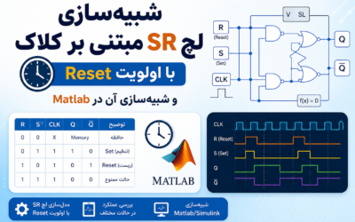 شبیه‌سازی لچ SR مبتنی بر کلاک با اولویت Reset و شبیه‌سازی آن در Matlab