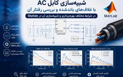 شبیهسازی کابل AC با غلافهای باندشده و بررسی رفتار آن در شرایط مختلف بهرهبرداری و شبیهسازی آن در ...