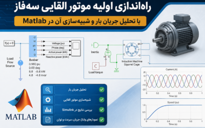 راهاندازی اولیه موتور القایی سهفاز با تحلیل جریان بار و شبیهسازی آن در Matlab