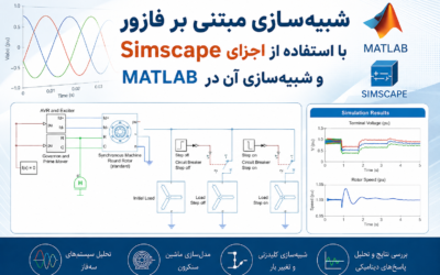 شبیهسازی مبتنی بر فازور با استفاده از اجزای Simscape و شبیهسازی آن در Matlab و شبیهسازی آن در Matlab