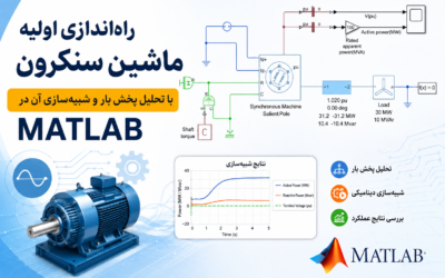 راهاندازی اولیه ماشین سنکرون با تحلیل پخش بار و شبیهسازی آن در Matlab