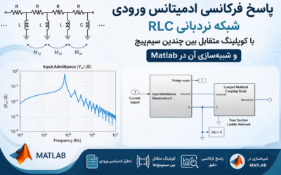 پاسخ فرکانسی ادمیتانس ورودی شبکه نردبانی RLC با کوپلینگ متقابل بین چندین سیمپیچ و شبیهسازی آن در Matlab