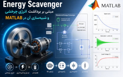 Energy Scavenger مبتنی بر برداشت انرژی چرخشی و شبیه‌سازی آن در Matlab