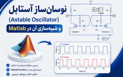 نوسان‌ساز آستابل (Astable Oscillator) و شبیه‌سازی آن در Matlab