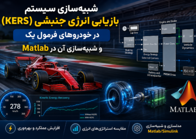 شبیهسازی سیستم بازیابی انرژی جنبشی (KERS) در خودروهای فرمول یک و شبیهسازی آن در Matlab ChatGPT Image Jun 26, 2026, 11_27_35 PM