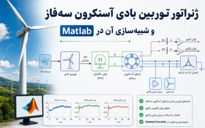 ژنراتور توربین بادی آسنکرون سه‌فاز و شبیه‌سازی آن در Matlab