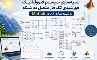 شبیه‌سازی سیستم فتوولتائیک خورشیدی تک‌فاز متصل به شبکه و شبیه‌سازی آن در Matlab